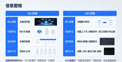 构成了多元并存、各具特色的入