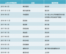 <b>学正在杂交瘤手艺和噬菌体展现手艺中树立了行</b>